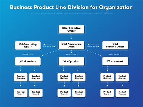 line of business example.